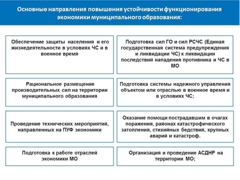 Что содержит план график повышения устойчивости предприятия в условиях чс