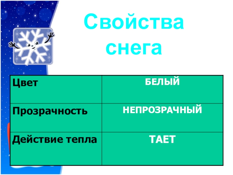 Снег какого класса. Свойства снега. Характеристики снега. Свойства снега и льда для дошкольников. Снег свойства снега.