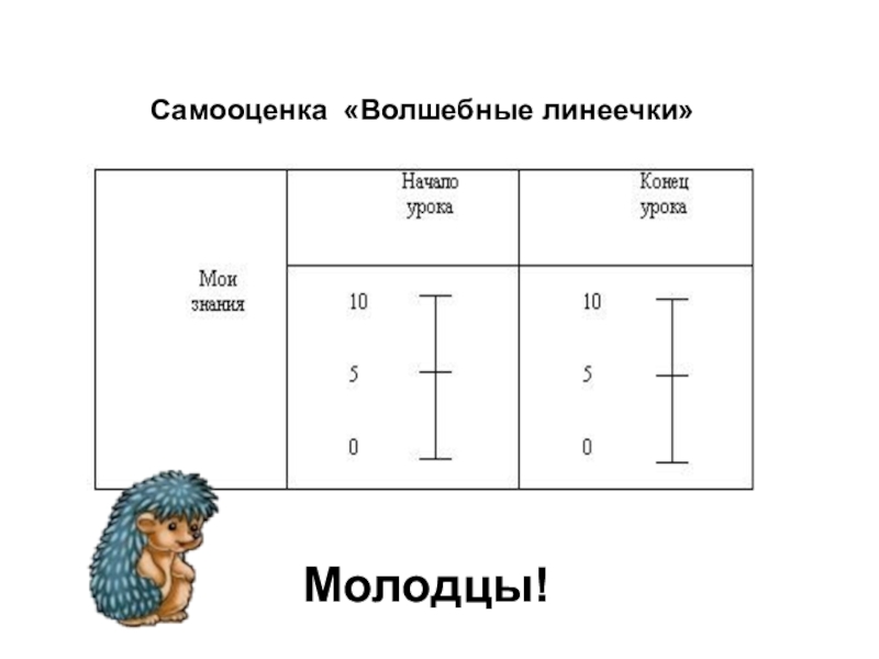 Шкала самооценки. Шкала самооценки на уроке. Линеечки самооценки. Волшебные линеечки самооценки. Шкала самооценки 1 класс.