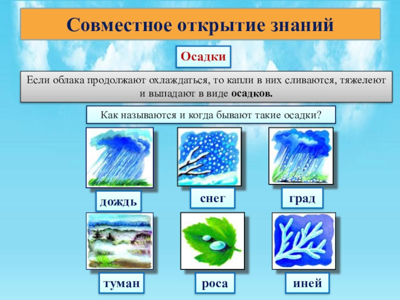 Презентация что такое погода 2 класс школа россии фгос презентация