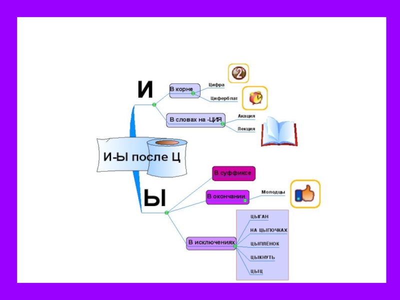 Интеллект карта 5 класс