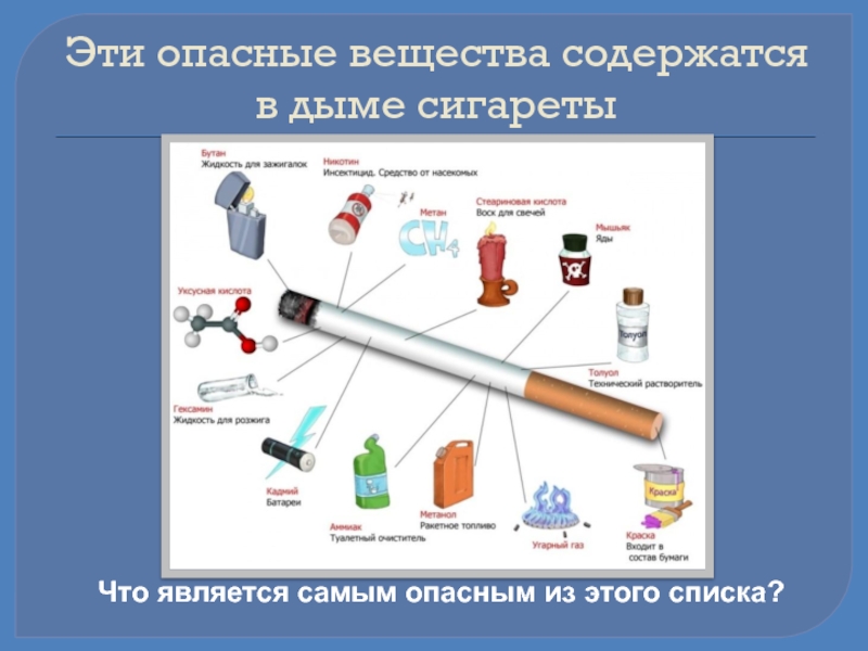 Дым уносящий здоровье презентация