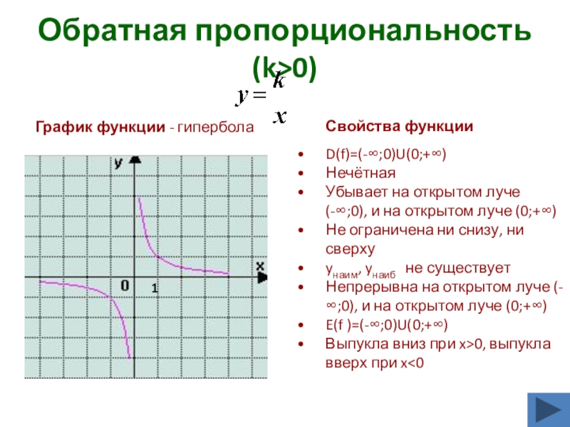 На рисунке изображен график который получен из графика обратной пропорциональности у 4 х