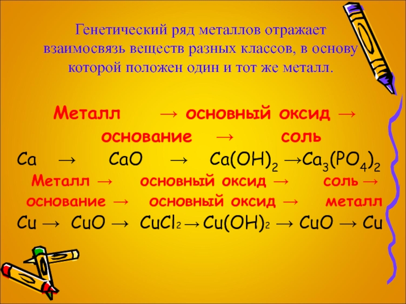 Генетический ряд металлов и неметаллов 8 класс презентация