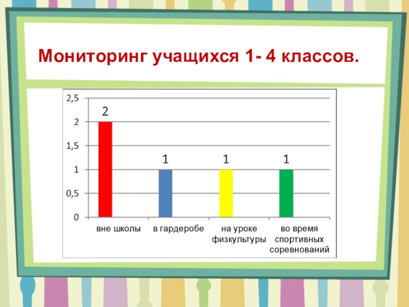 Мониторинг обучающихся. Мониторинг учащихся. Мониторинг учащихся в классе. Мониторинг учеников 1 класса. Мониторинг учеников профильных классов.