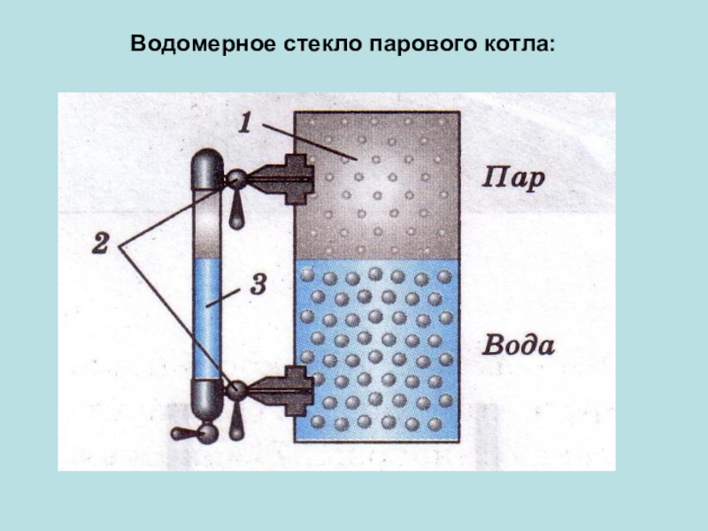 Водомерное стекло парового котла действие этого прибора на рисунке показано объясните