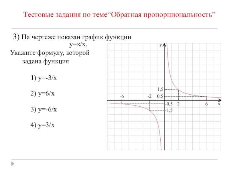 Найдите значение к по графику функции у к х изображенному на рисунке гипербола