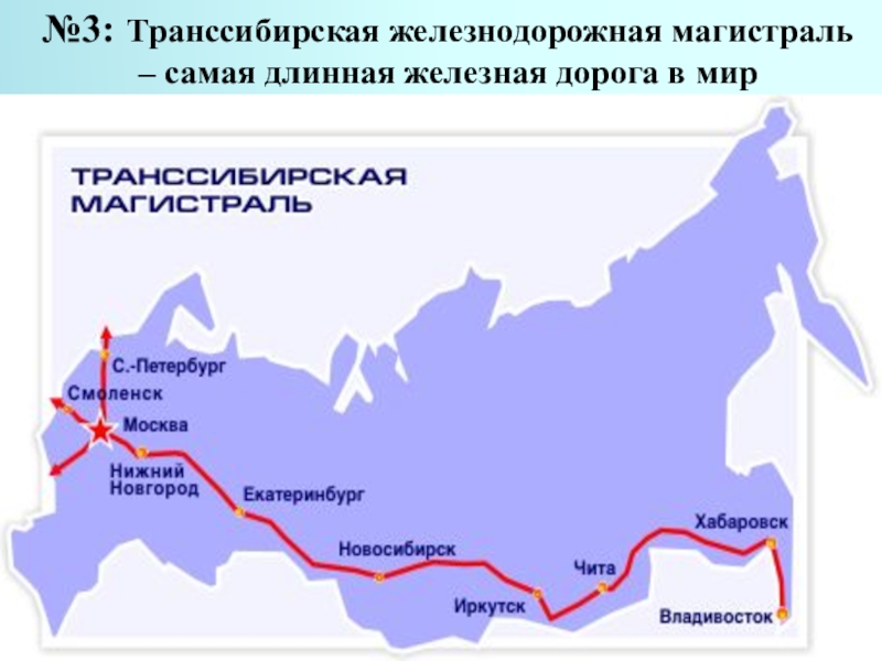 Проект путешествие по транссибирской железной дороге география 9 класс