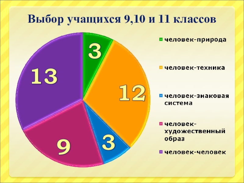 Выберите класс. Человек природа человек знаковая система. Человек знаковая система человек человек человек техника. Природа техника человек знак художественный образ таблица. Тест на определение человек техника человек человек.