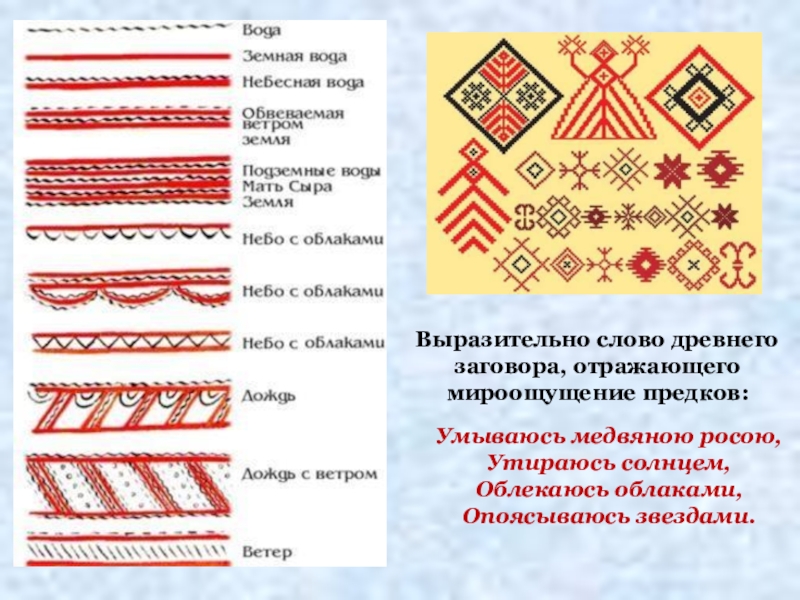 Древние образы в народном искусстве 5 класс изо презентация