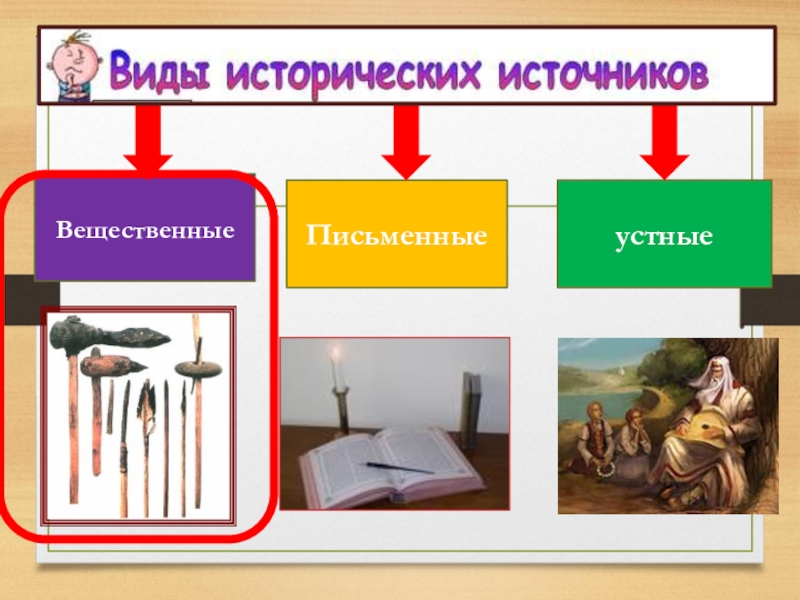 Виды исторических источников. Вещественные письменные устные. Устные и письменные исторические источники. Виды письменных устных и вещественных исторических источников. Вещественные и письменные рисунки.