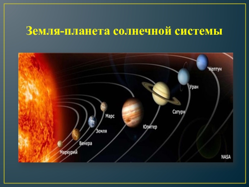Презентация солнечная система 9 класс