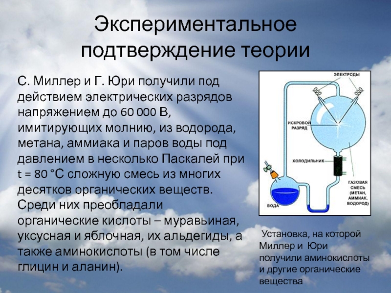 Опытное подтверждение. Миллер и Юри. Экспериментальное подтверждение. Зарождение органических веществ опыт Миллера. Расщепление метана на водород.