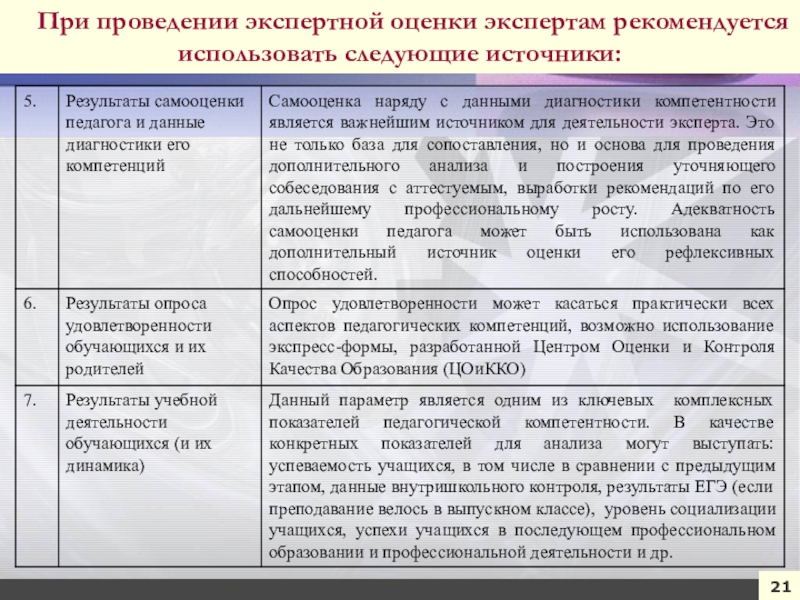 По каким диагностическим аспектным параметрам осуществляется экспертная оценка проекта