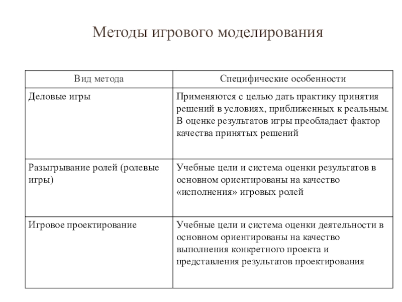 Метод игрового моделирования