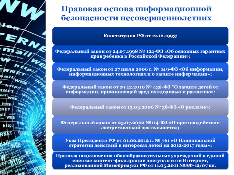 Правовое обеспечение информационной безопасности личности