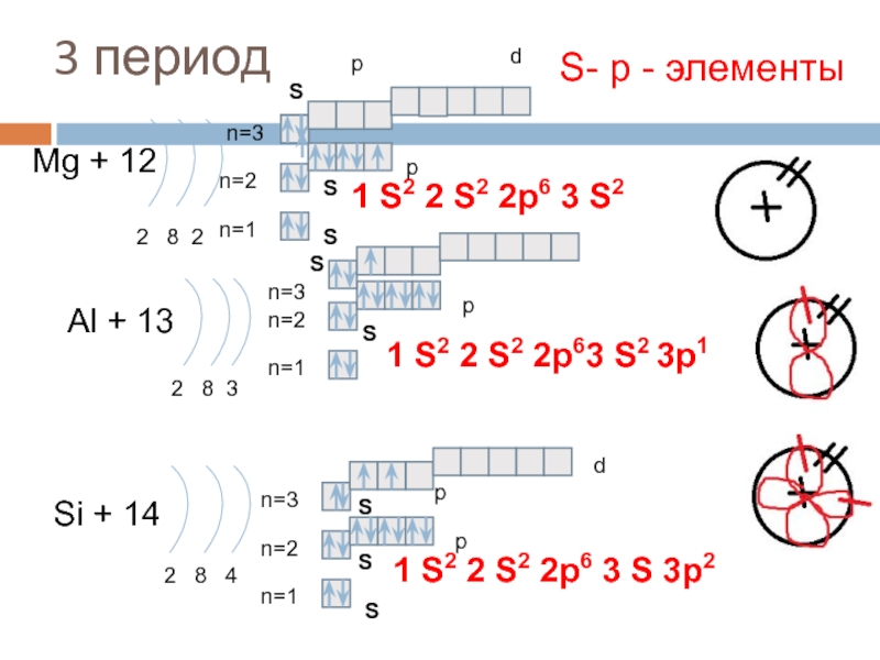 Презентация по химии 8 класс строение электронных оболочек атомов