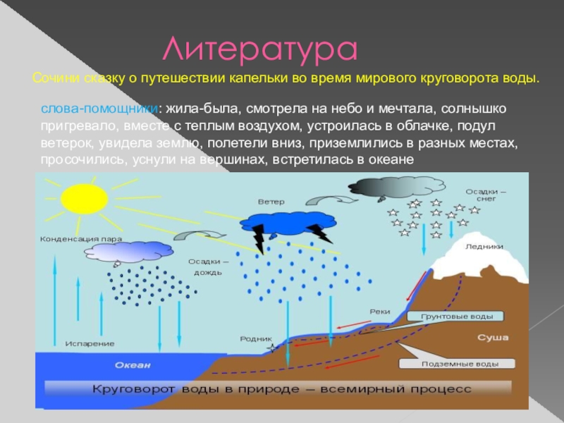 Какими буквами на схеме круговорота воды отмечены ответы