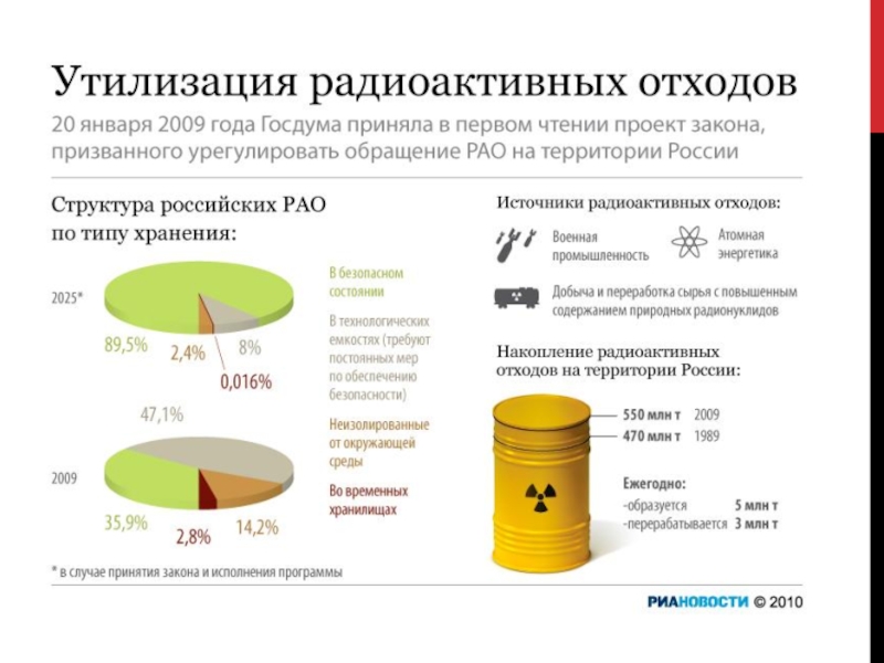 Захоронение ядерных отходов презентация