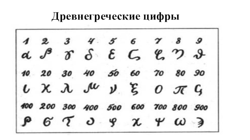 Цифры древней греции в картинках