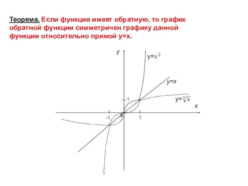 Симметричный график функции