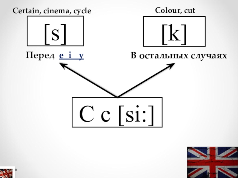 C перед