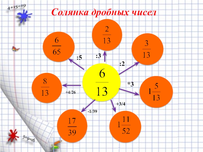 Интеллект карта десятичные дроби