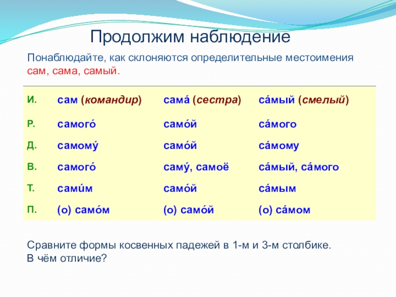 Определительные местоимения урок презентация