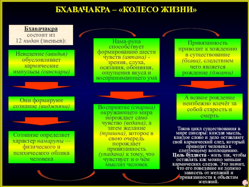 Доклад: Aвидья