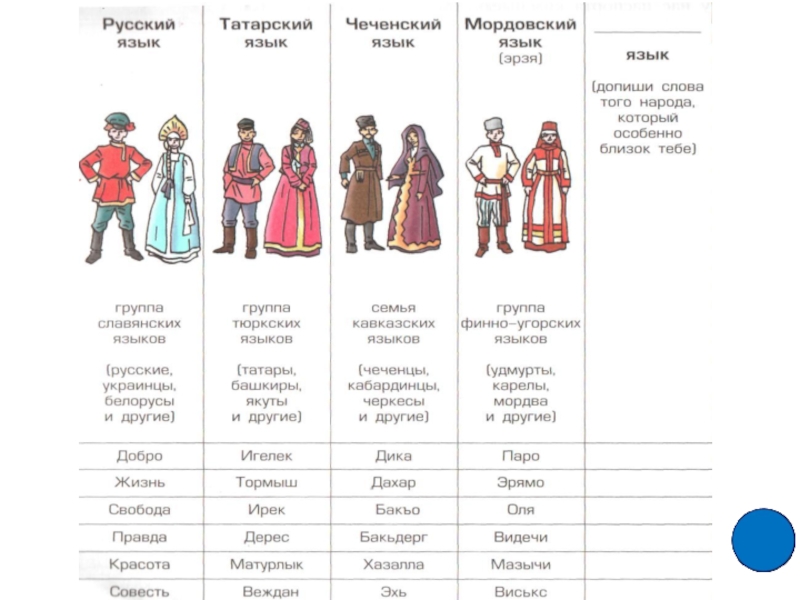 Финно угорские слова в русском языке. Финно-угорские заимствования в татарском языке. Семья, группа, народ татары. Татарский группа языков. Татарский язык языковая группа.