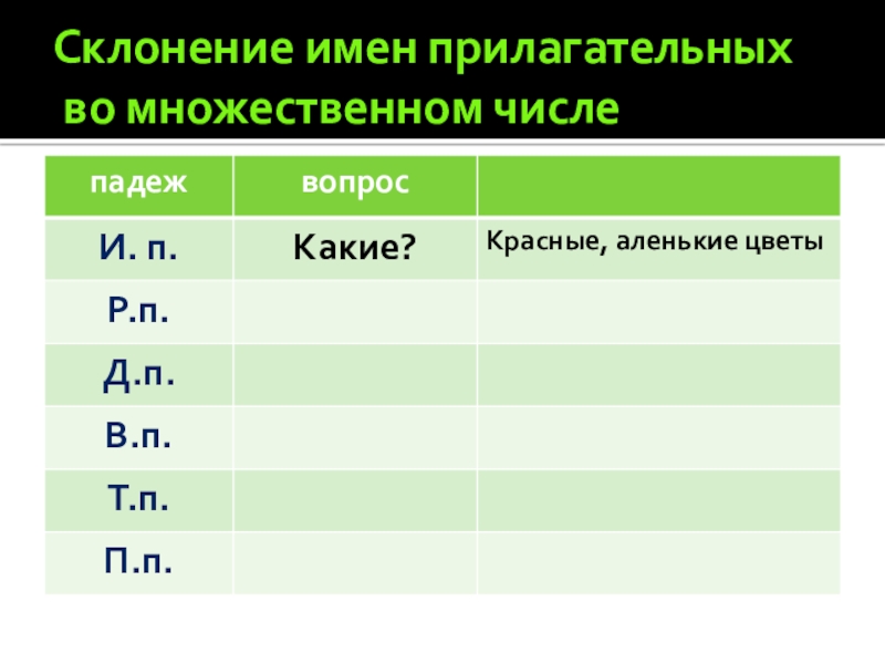 Склонение прилагательных во множественном числе 3 класс пнш презентация