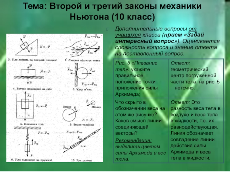 Законы механики 10 класс. Законы механики. Законы ньютоновской механики. Законы Ньютона механика. Три основных закона механики.