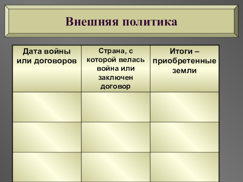 Япония на пути модернизации восточная мораль западная техника 8 класс презентация