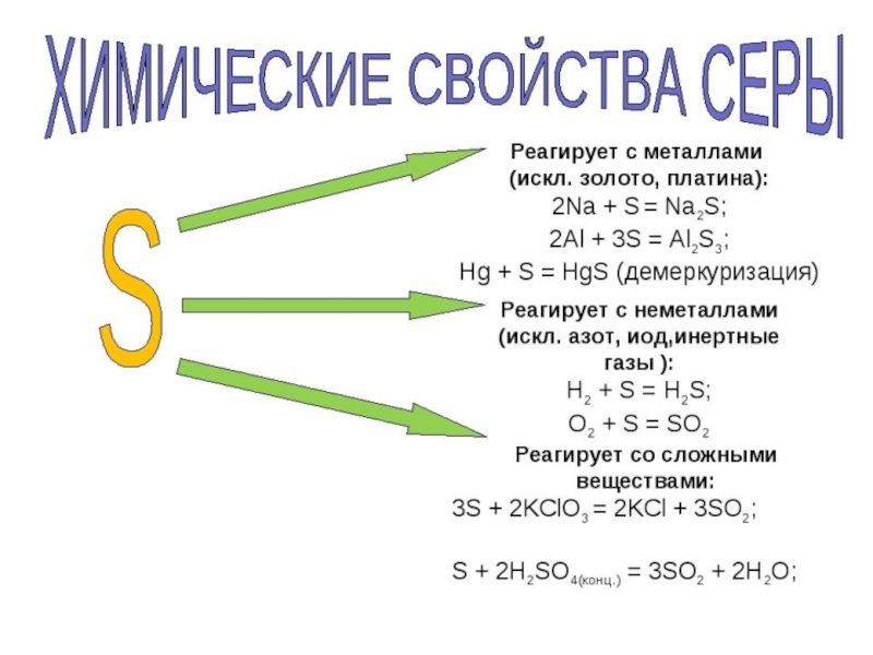 Простые соединения серы. Химические свойства соединений серы таблица. Химические свойства серы применение серы. Химические свойства серы 9 класс. Химические свойства серы 9 класс химия.