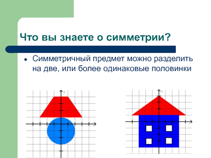 Симметрия в математике презентация