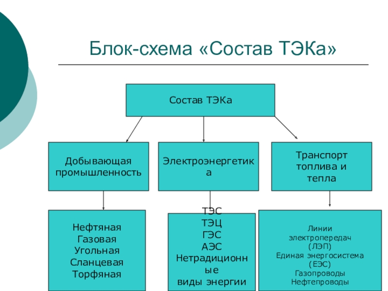 Доклад: Торфяная промышленность России