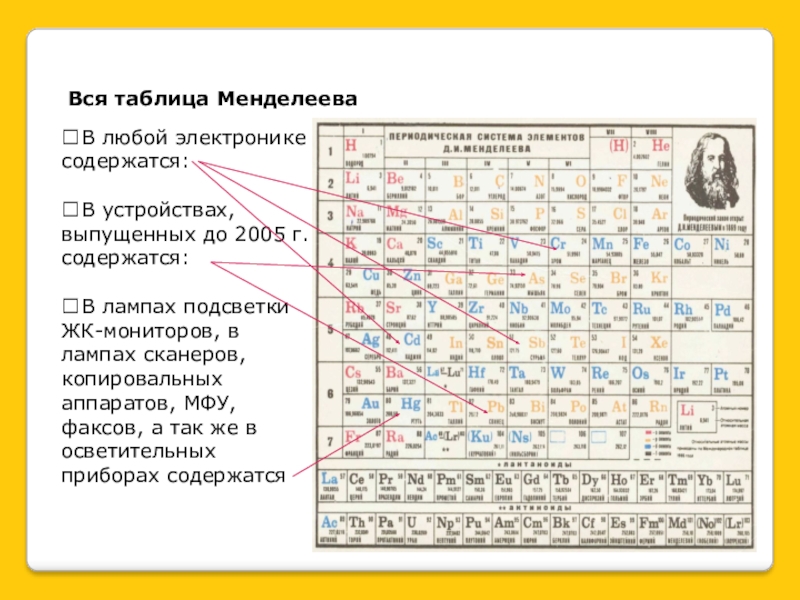Вся таблица Менделеева В любой электронике содержатся: В устройствах, выпущенных до 2005 г. содержатся: В лампах подсветки