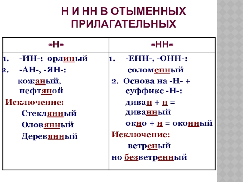 Н И НН В ОТЫМЕННЫХ ПРИЛАГАТЕЛЬНЫХ