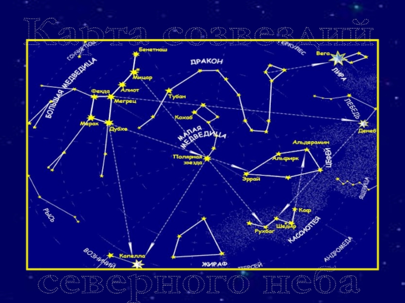 Созвездие северного неба презентация