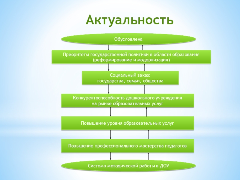 Приоритет в детский сад