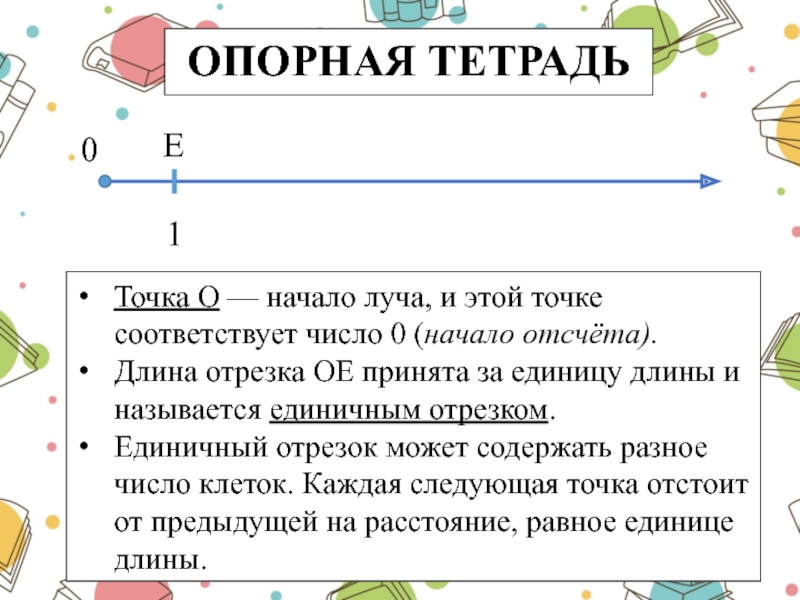 Начало луча. Представление натуральных чисел Луч. Опорная тетрадь. Опорная тетрадь по математике.