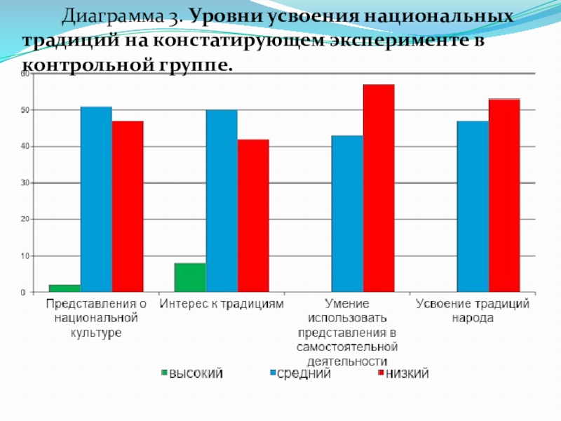 Народы поволжья диаграмма