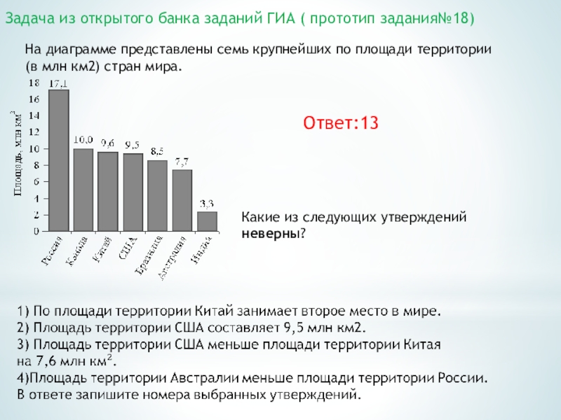 На диаграмме представлены крупнейшие. На диаграмме представлены 7 крупнейших по площади территории.