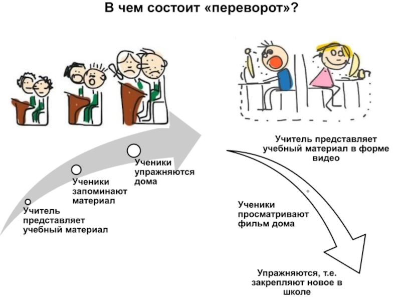 Технология смешанного обучения презентация