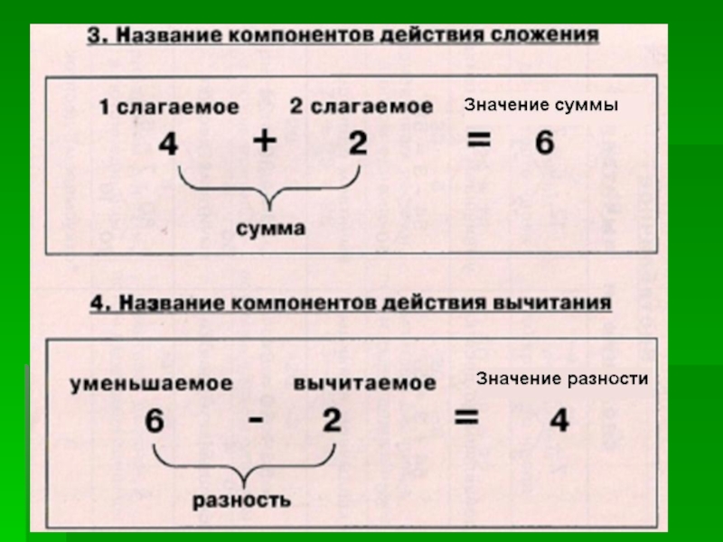 Действия первой и второй ступени 3 класс пнш презентация