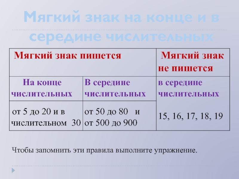 Правописание числительных презентация