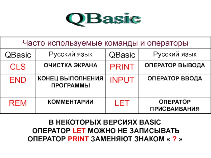 Реферат: Общие сведения о языке программирования Qbasic