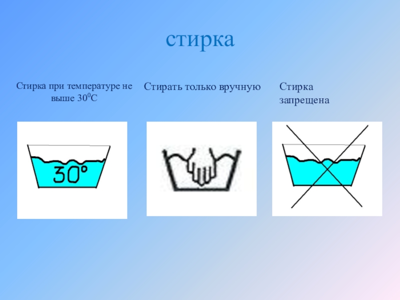 Стирки изделий. Стирать при температуре. Температура при стирке. Презентация ручная стирка. Только ручная стирка.