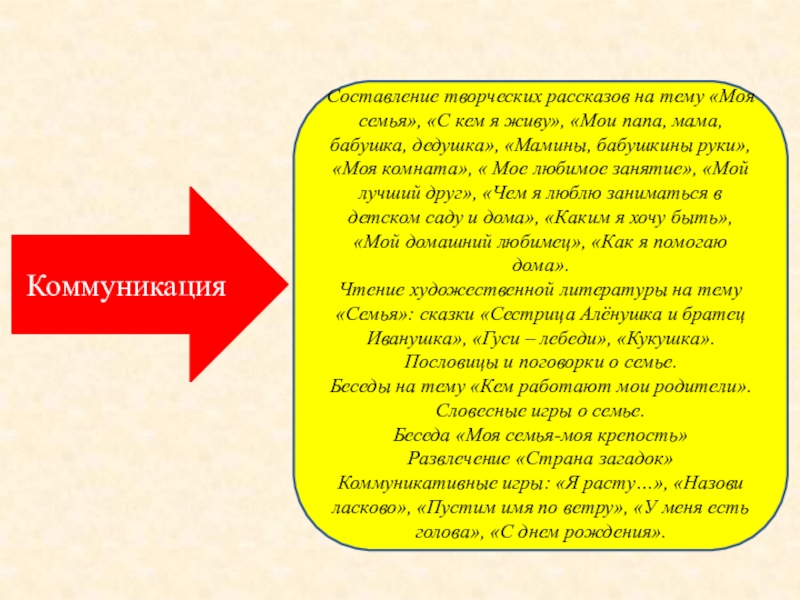 КоммуникацияСоставление творческих рассказов на тему «Моя семья», «С кем я живу», «Мои папа, мама, бабушка, дедушка»,