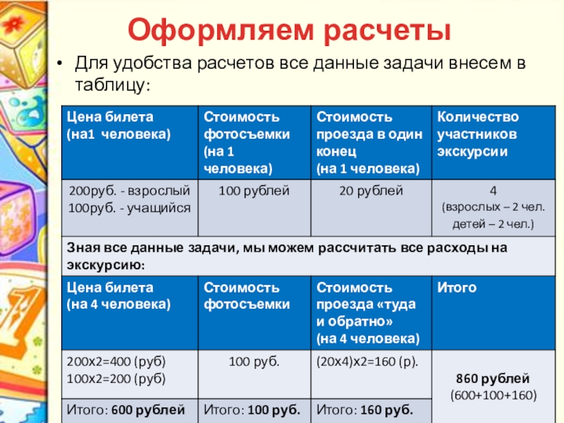 Оформляем расчеты Для удобства расчетов все данные задачи внесем в таблицу: экскурсии на 1 человека